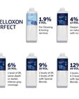 Wella Welloxon Perfect Creme Developer 1 Litre