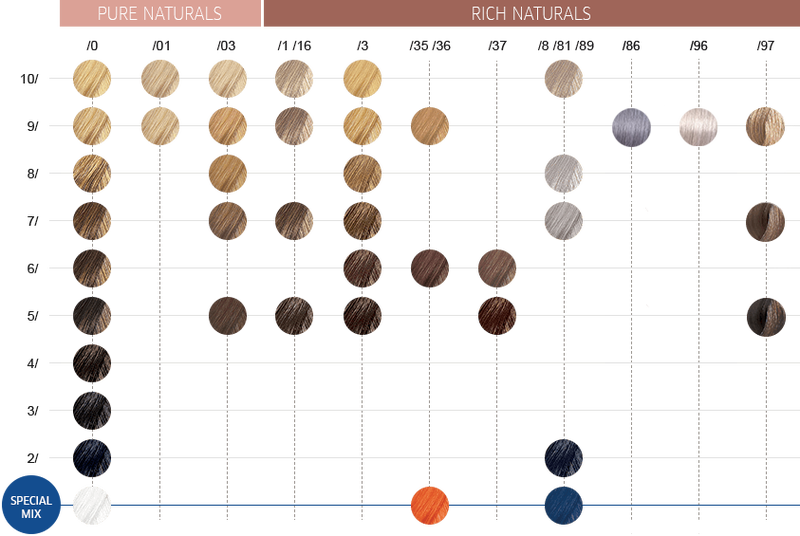 Wella Color Touch Colour Chart