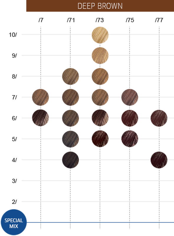 Wella Color Touch Colour Chart